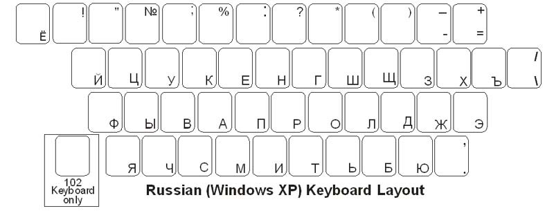 Cyrillic Keyboard Windows Vista