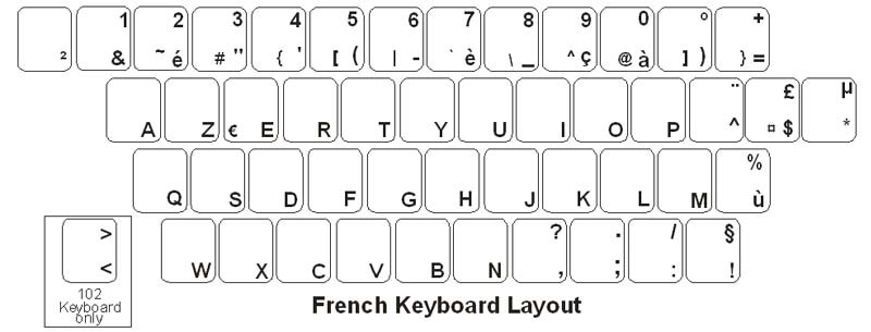 Keyboard FRENCH 