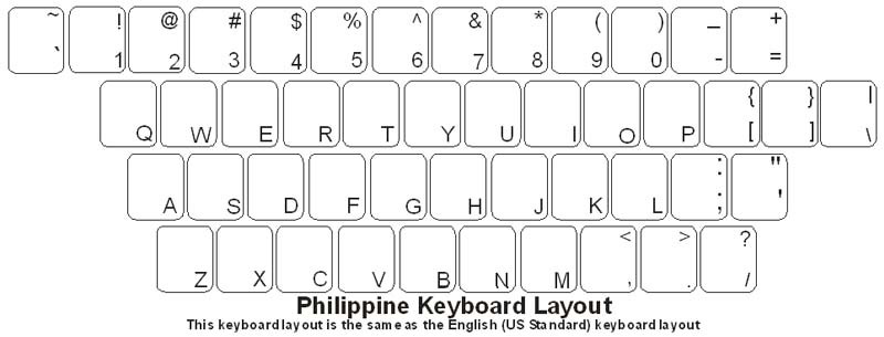 ENGLISH Keyboard 