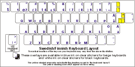 Swedish Keyboard Labels