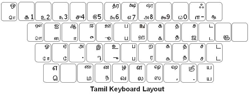 Tamil Keyboard Labels - DSI Computer Keyboards