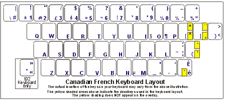 french keyboard canada canadian key keyboards labels keys dsi altgr